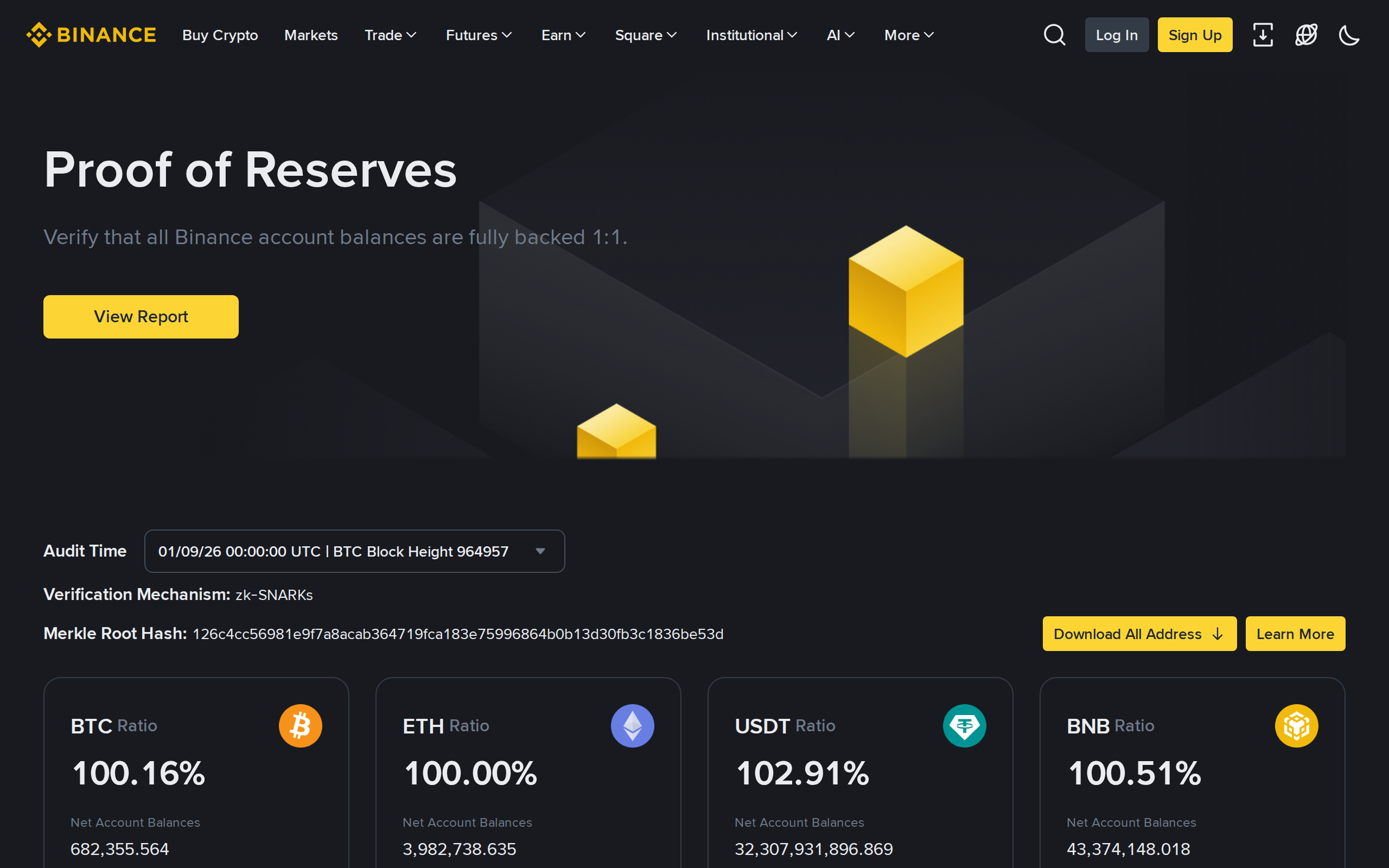 Binance Proof of Reserves page showing 1:1 backing, a zk-SNARKs verification line and reserve ratios for BTC, ETH, USDT and BNB