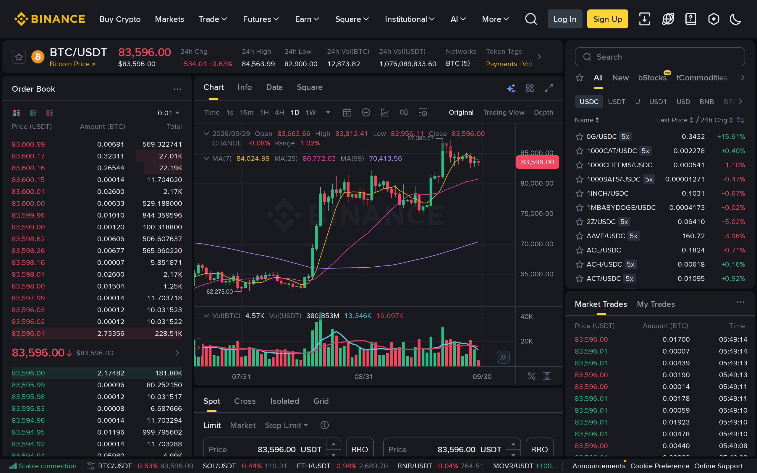 Binance BTC/USDT spot trading screen with charts and order entry