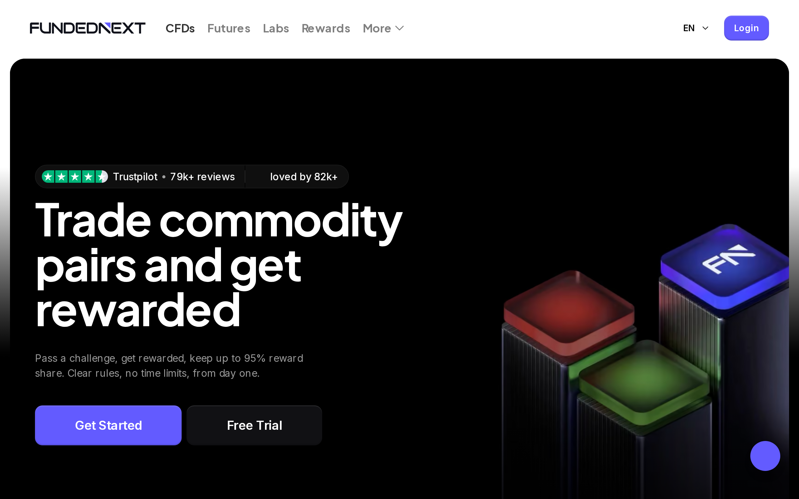 FundedNext's CFD page headed 'Trade commodity pairs and get rewarded', promising up to 95% reward share