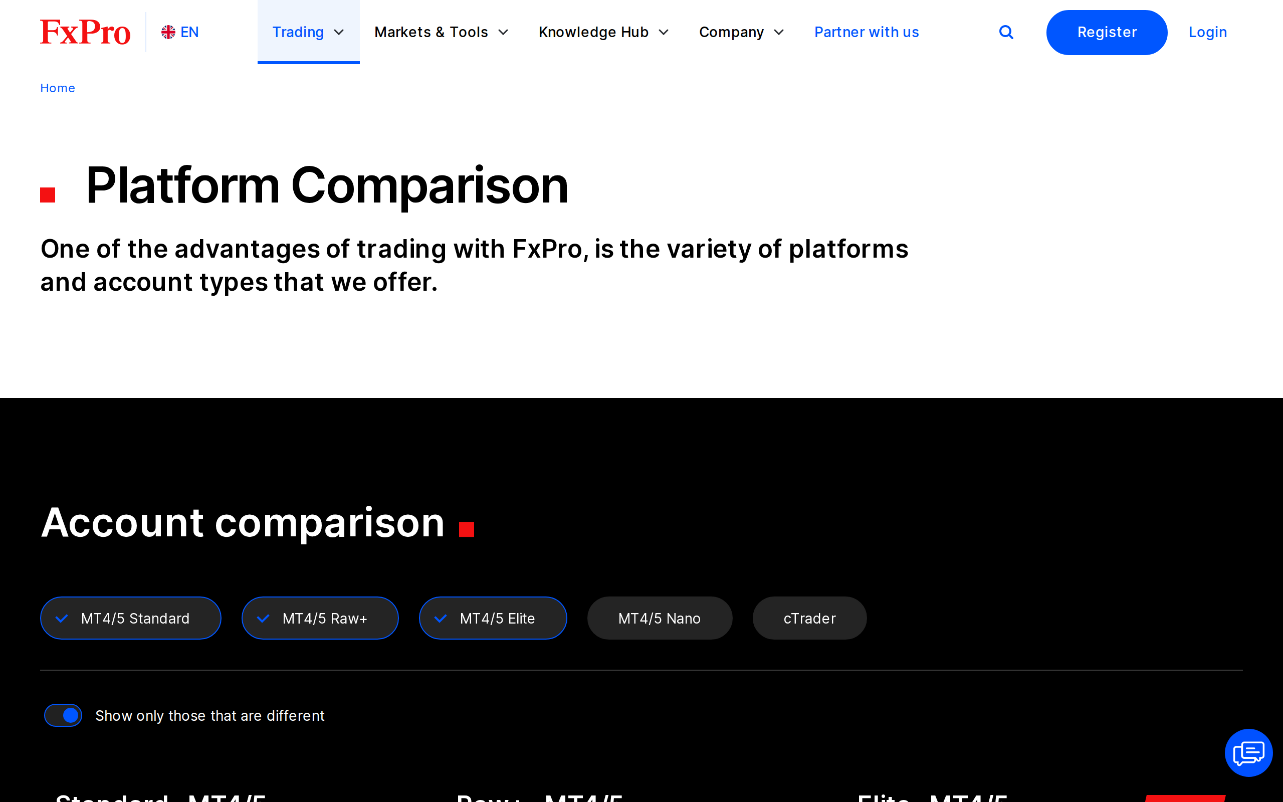FxPro platform comparison page with the headings Platform Comparison and Account comparison