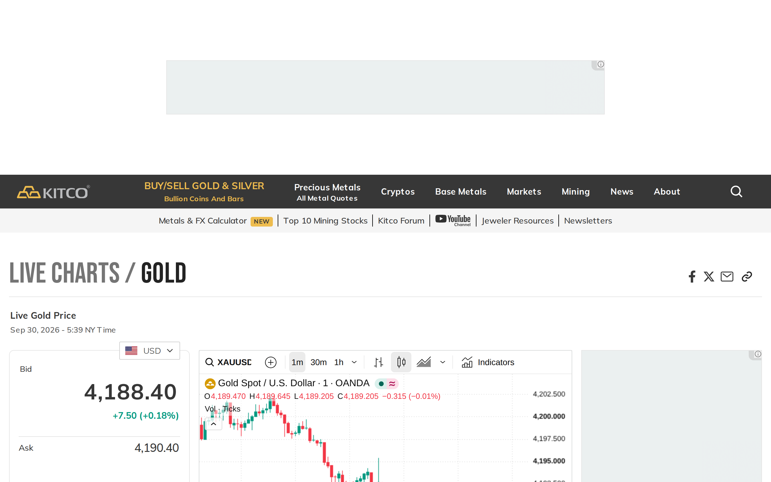 Kitco live gold chart page with the headings Live Charts, Gold and Live Gold Price
