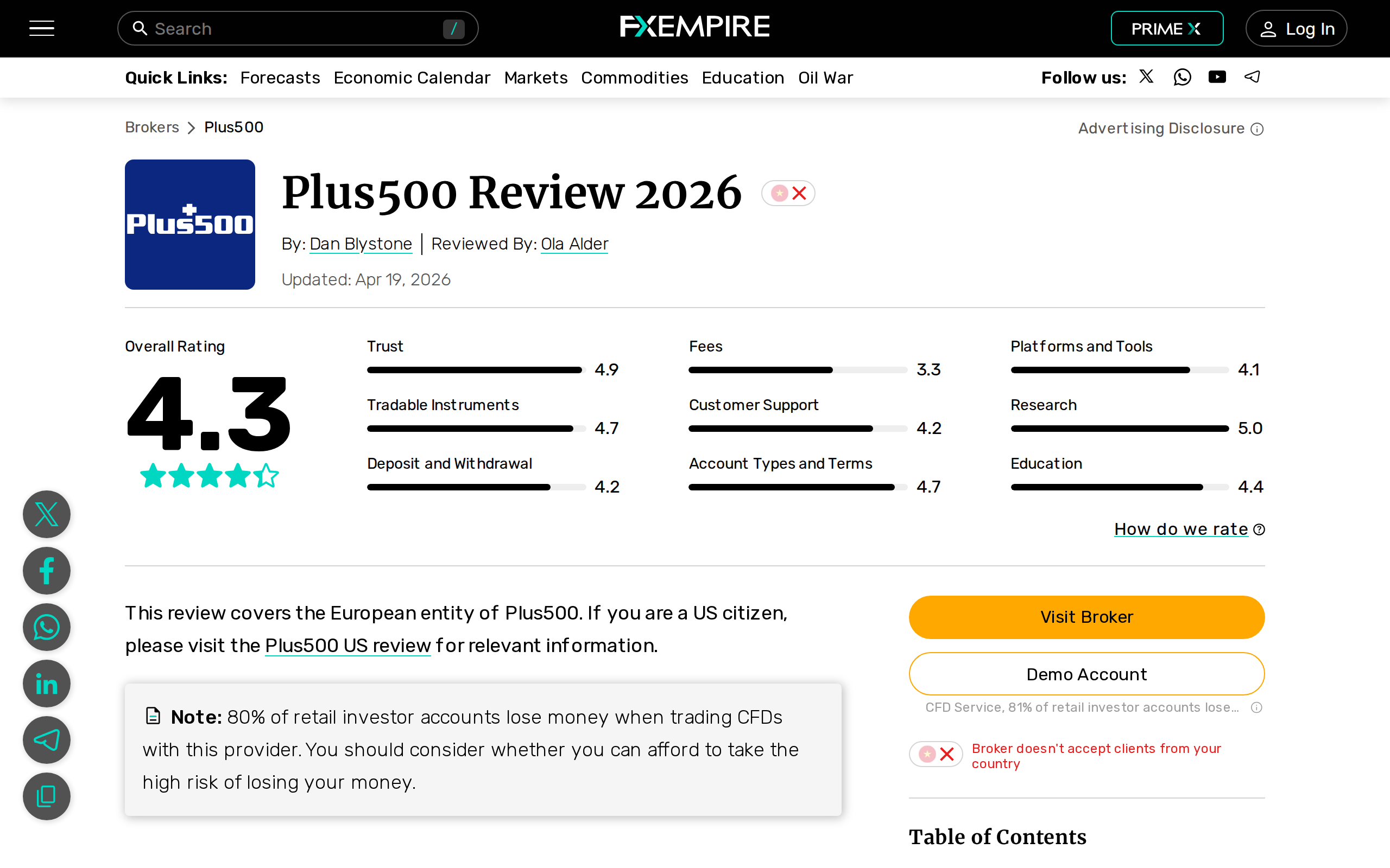 FXEmpire's Plus500 review page with the heading 'Our Take on Plus500' and sub-scores for deposits and account types